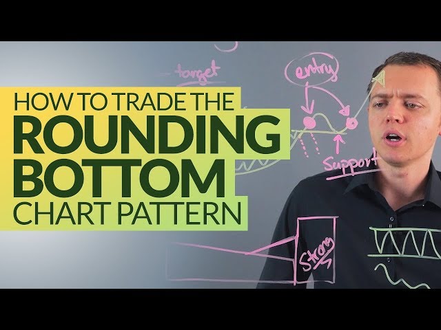 Rounding Bottom Stock Chart Pattern: Technical Analysis Ep 214