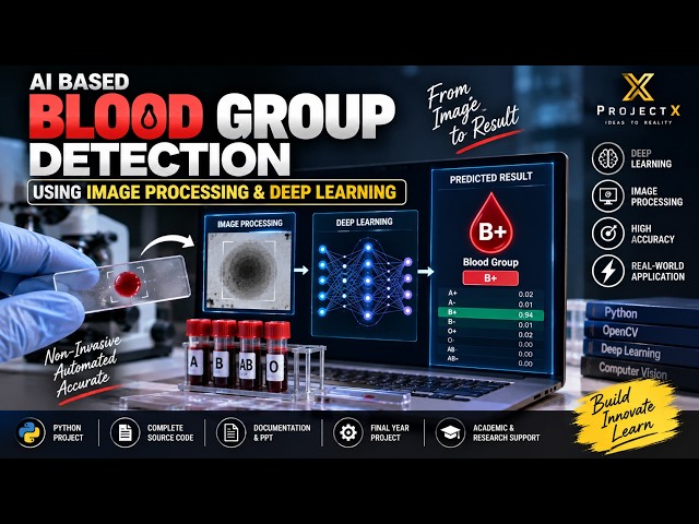 AI-Based Blood Group Detection Using Image Processing & Deep Learning | IEEE Engineering Project