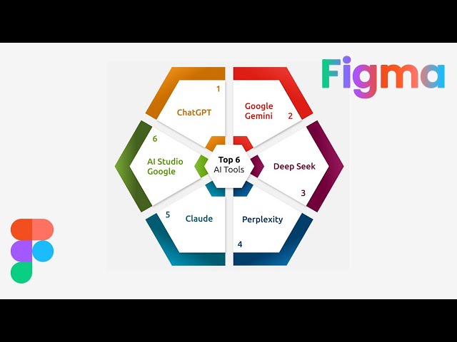 Top 6 AI Tools - Infographic Design in Figma  | DesignMentor