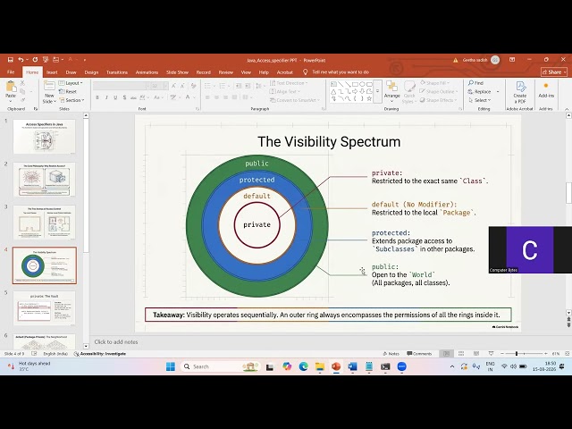 Access specifiers in Java