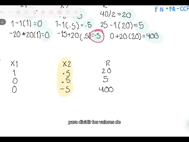 Método Simplex. Maximización de Dos Variables