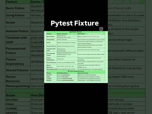 PYTEST FIXTURE  | TEST AUTOMATION| QA SDET
