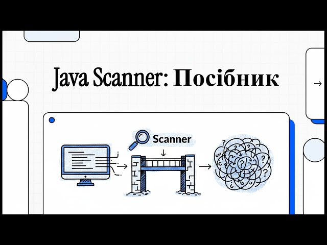 03-01-ООП Клас Scanner
