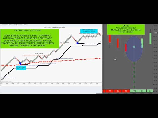 Day Trading Strategies-Powerful Day Trading Software-Jaysignal.com