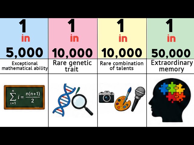 “Probability Comparison: How Rare Is Your Life?”