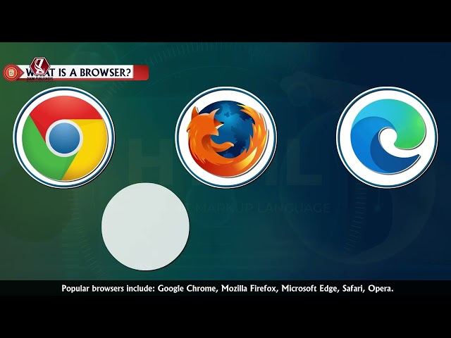Chapter 4 | HTML: The Language of the Web | Class 7 | Click & Code
