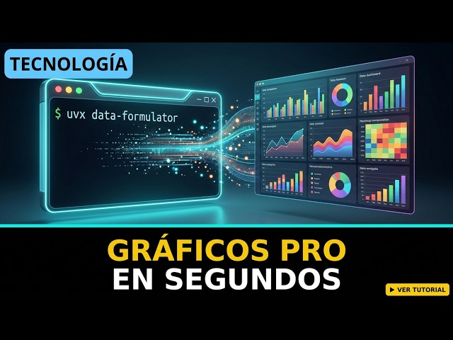 Cómo crear gráficos profesionales con IA sin escribir código — Tutorial Python