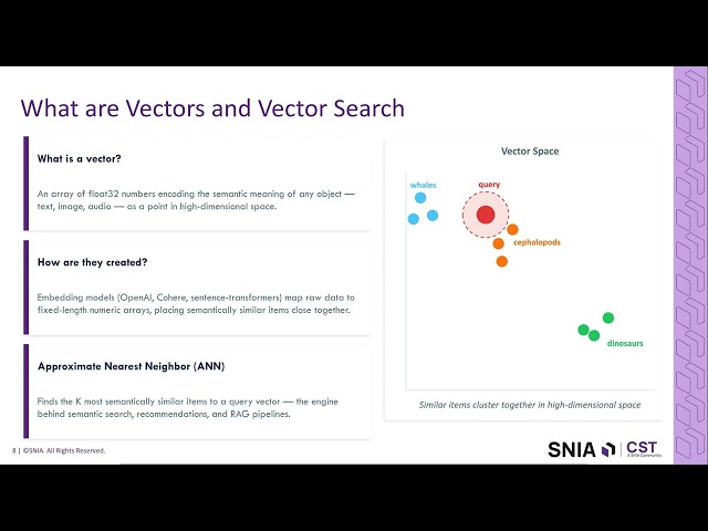 Ceph: Object Storage Meets Vector Search