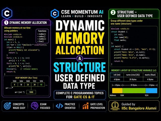 Dynamic Memory Allocation & Structure in C Program | User Defined Data Type Explained with Examples