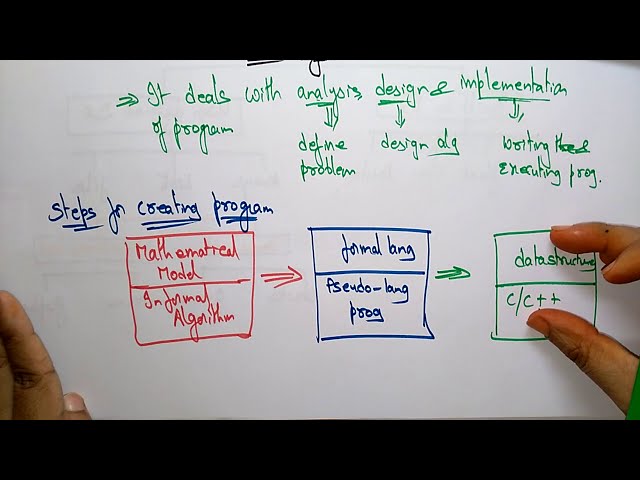 Programming Methodologies | Introduction | DS | Data Structures | Lec-02 | Bhanu Priya