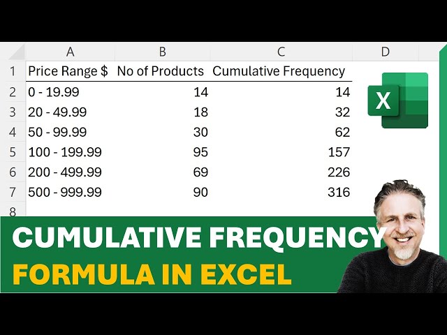 Cumulative Frequency Formula in Excel | Create a Cumulative Frequency Distribution Table