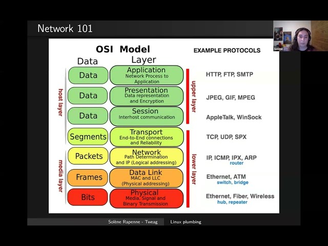 Linux Plumbing — tips and tools for pipes, redirection and network connections