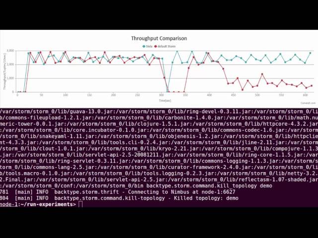 Stela demo