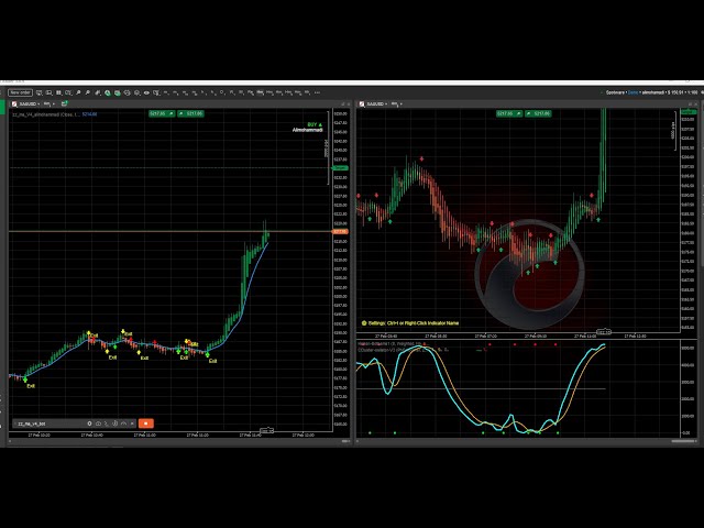 LIVE Gold (XAUUSD) 5m Chart | Smart Algorithmic Trading Signals
