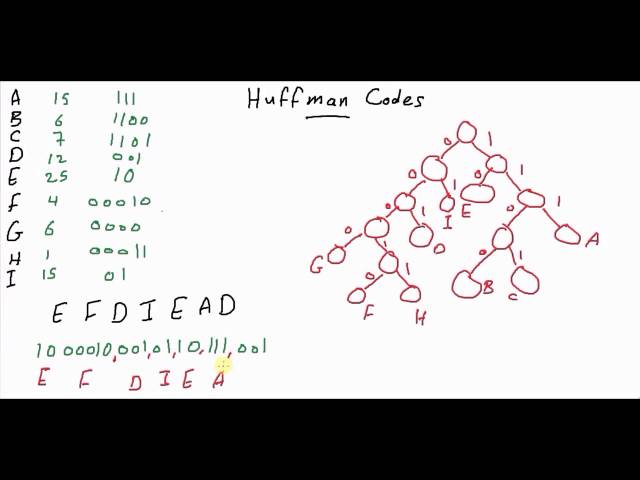 Huffman Codes Decompression (3/3) [كود مصري]