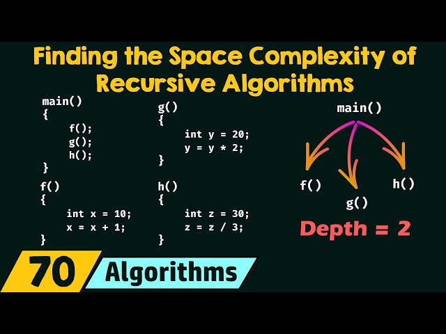 Finding the Space Complexity of Recursive Algorithms