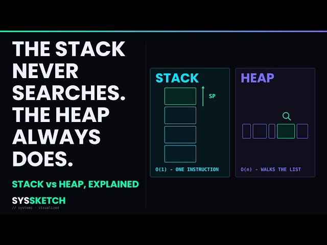 Stack vs Heap: Why One Is Instant and the Other Has to Search