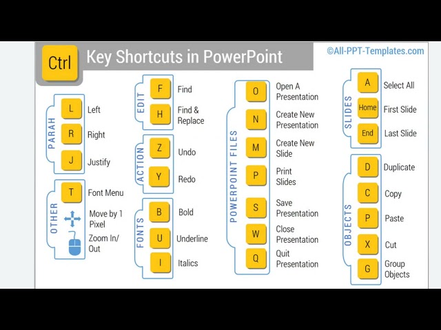 Tips 4 MS Powerpoint/NCO -National Cyber Olympiad  #sofnco #cyberolympiad #computerolympiad #2023nco