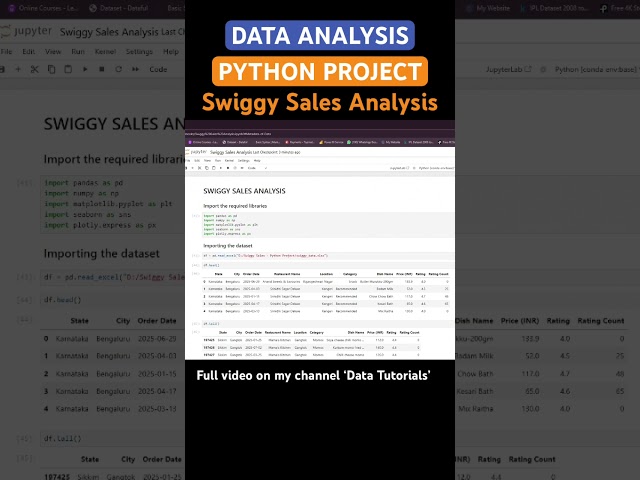 Data Analysis Python Project python 🐍 🚀 | Zero to Hero Project 🌟 #python #dataanalysis