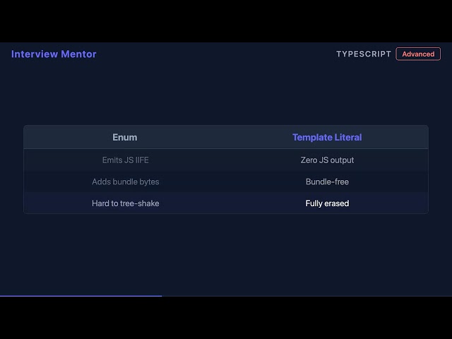 Template Literal Types vs Enums in TypeScript
