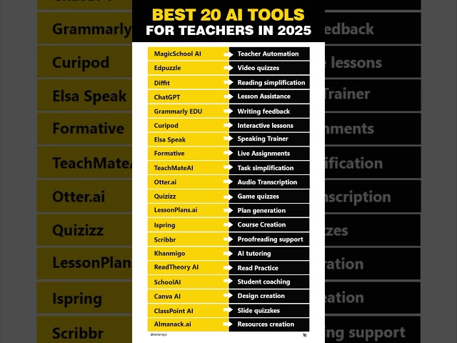 ✨ 20 Best AI Tools for Teachers in 2025 🔥 | Must-Have EdTech Tools This Year!