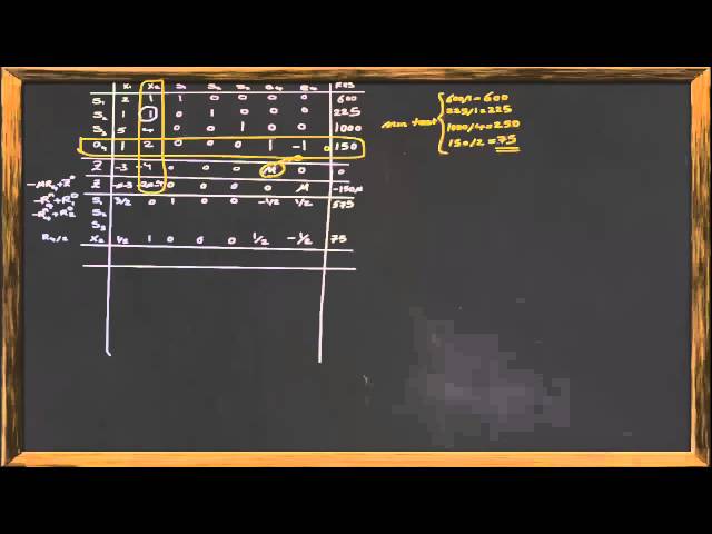 How to Solve a Linear Programming Problem Using the Big M Method