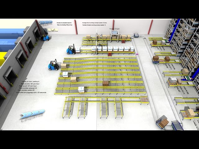 Sim Logistics - Short Film Warehouse Simulation