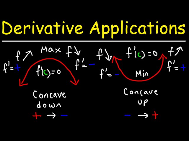 Applications of Derivatives - Rolle's & Mean Value Theorem, Concavity, Critical & Inflection Points,