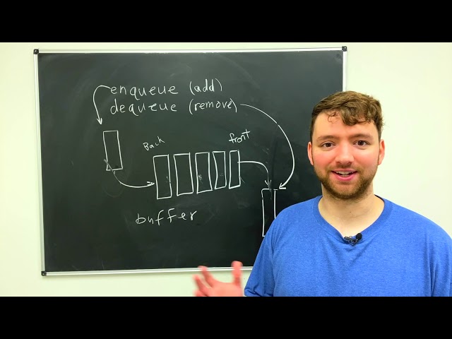 Introduction to Queues - Data Structures and Algorithms