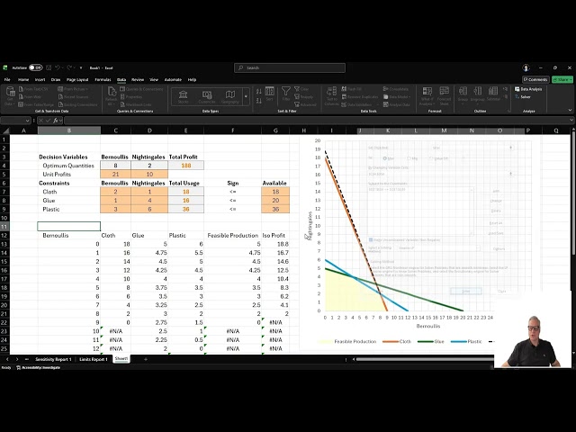 T06 05 Linear Programming Excel Solver Reports