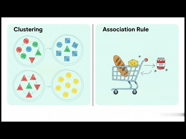 Intro to Machine Learning