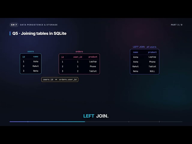 SQL Joins in SQLite — INNER, LEFT, CROSS | React Native Interview (7.3)