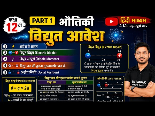 Class 12 | Physics Hindi Medium | Electric Dipole | Electric Field | Chapter 1 | Part 1