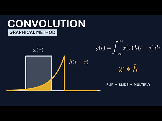 Convolution Integral Using the Graphical Method