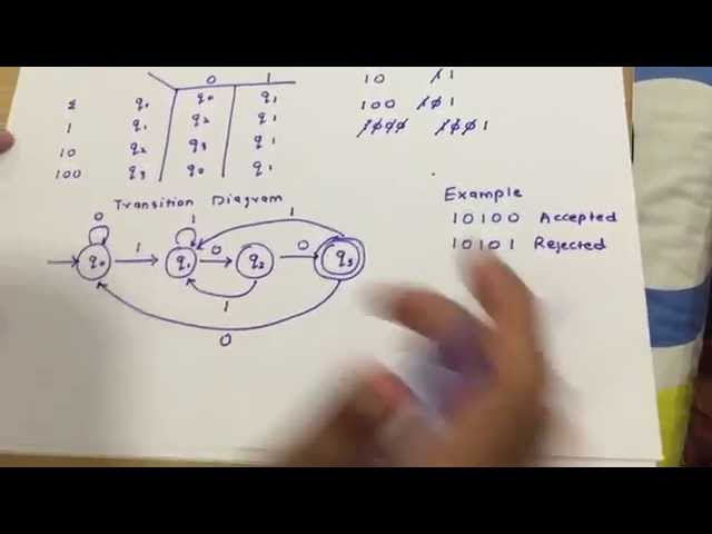 Deterministic Finite Automata ( DFA )  with (Type 1: Strings ending with)Examples