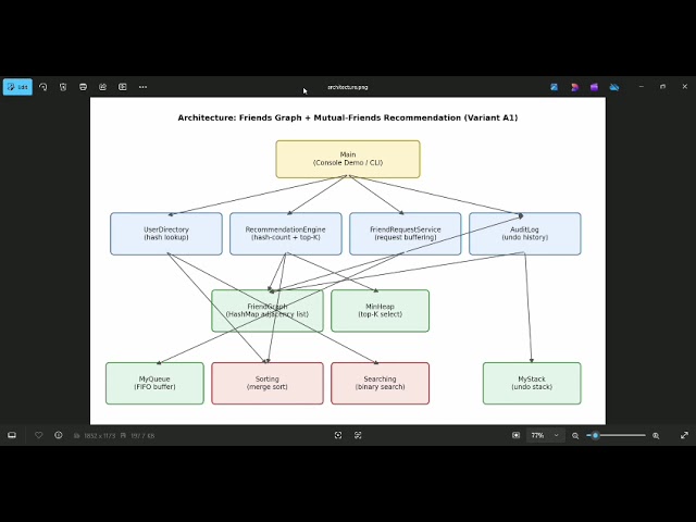 Data structures project using Java....