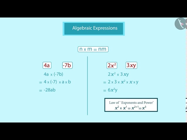 Multiplication of algebraic expressions | Part 1/3 | English | Class 8