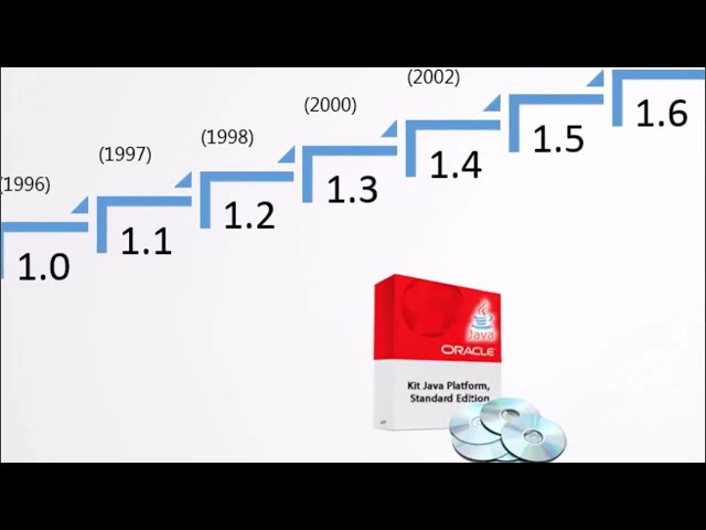 QUÉ NECESITO PARA PROGRAMAR EN JAVA