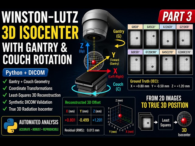 Winston–Lutz Analysis Part 3 | 3D Radiation Isocenter with Gantry & Couch Rotation (Python + DICOM)