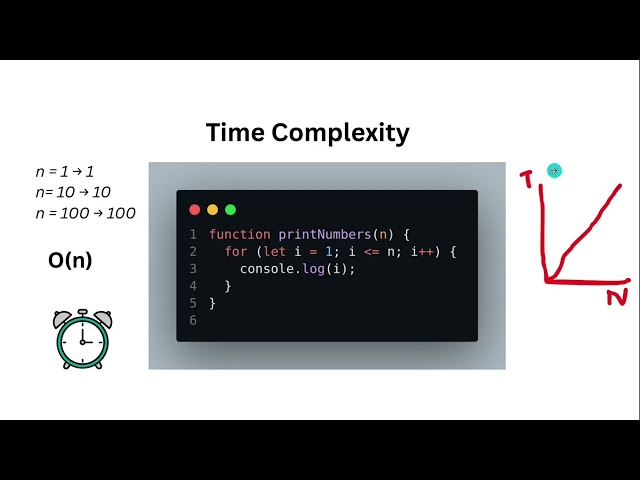 What are Time and Space Complexity? (Burmese) - 02 Javascript