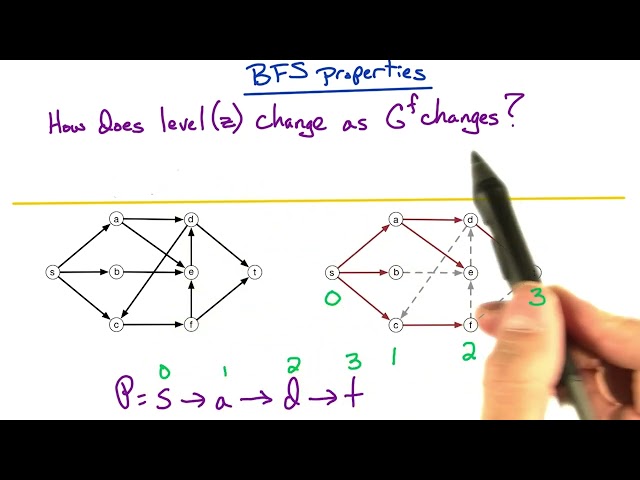 CS6515 Lecture19 MF4 Edmonds Karp Algorithm   Made with Clipchamp