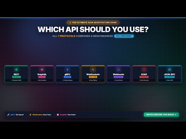 API Architecture Cheatsheet: All 7 API Paradigms Visualized