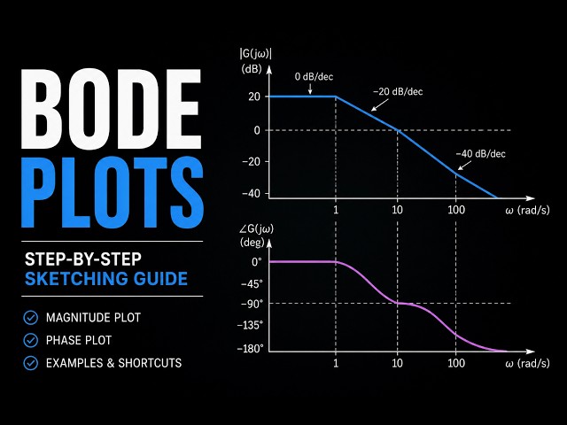 Sketching Bode Plots (ELEC372)