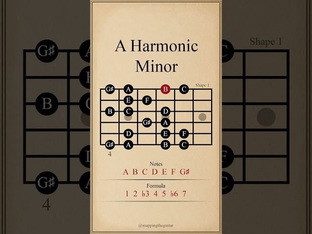 A Harmonic Minor Scale | Shape 1