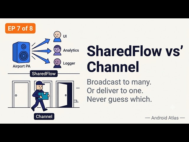 EP7 - SharedFlow vs Channel in Android: Events, replay & The Right Tool | Deep Dive
