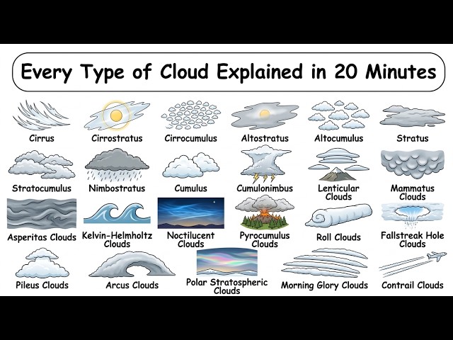 Every Type of Cloud Explained in 20 Minutes