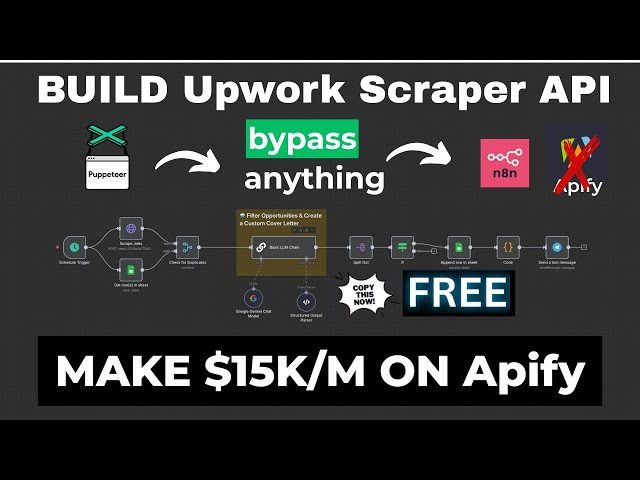 Build a Free Upwork Scraper API + N8N AI Agent (No Paid API Needed!)