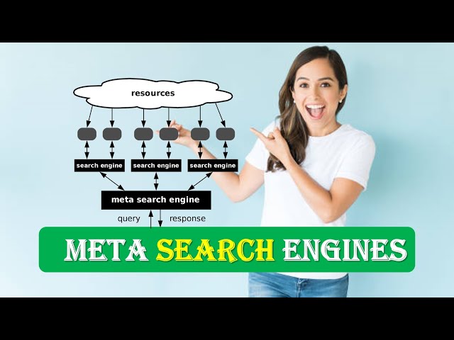 META SEARCH ENGINES Explained | META SEARCH ENGINES | INTRODUCTION TO META SEARCH ENGINES
