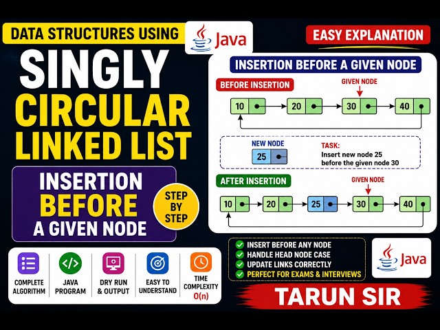 Singly Circular Linked List Insertion Before a Given Node in Java | Data Structures Using Java
