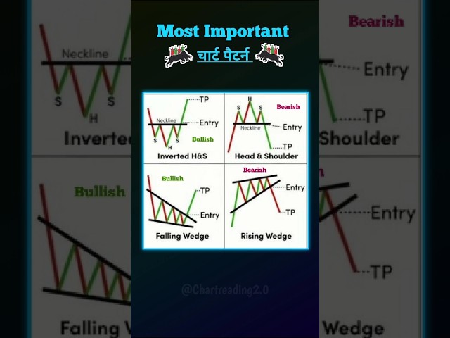 ♻️ important chart pattern 📊  #candlestick #trading #forex #crypto#chartreading2.0